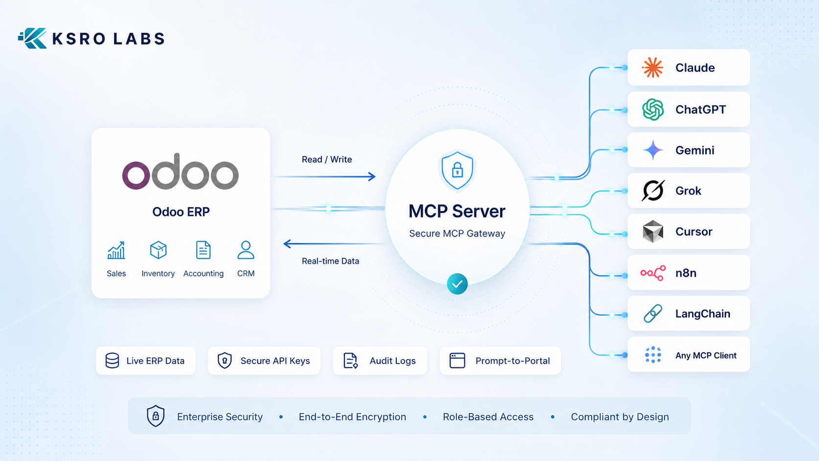 Odoo MCP Server for AI agent access via Model Context Protocol