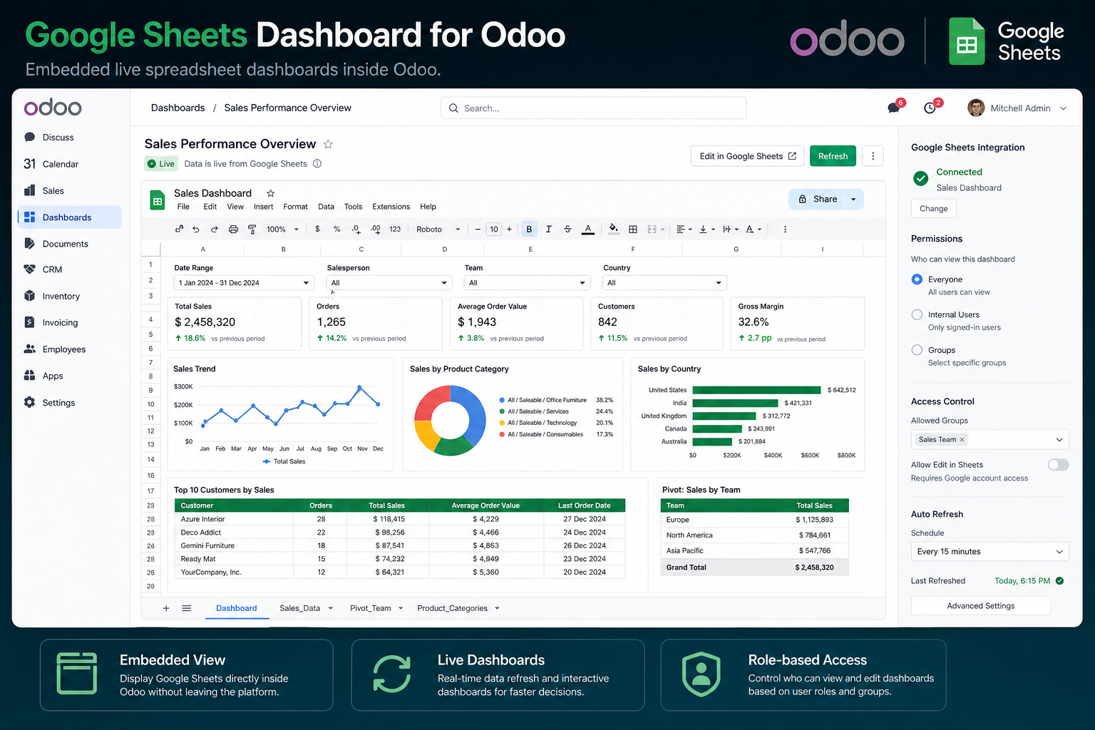 Google Sheets Dashboard for Odoo — Odoo integration by KSROlabs
