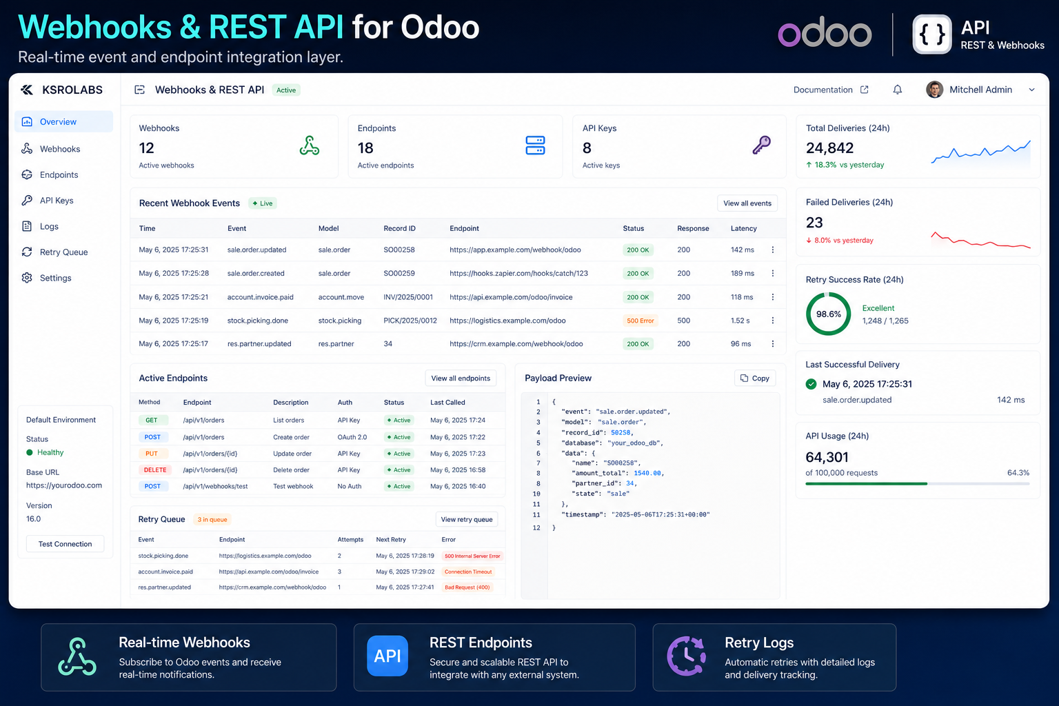 Webhooks & REST API for Odoo