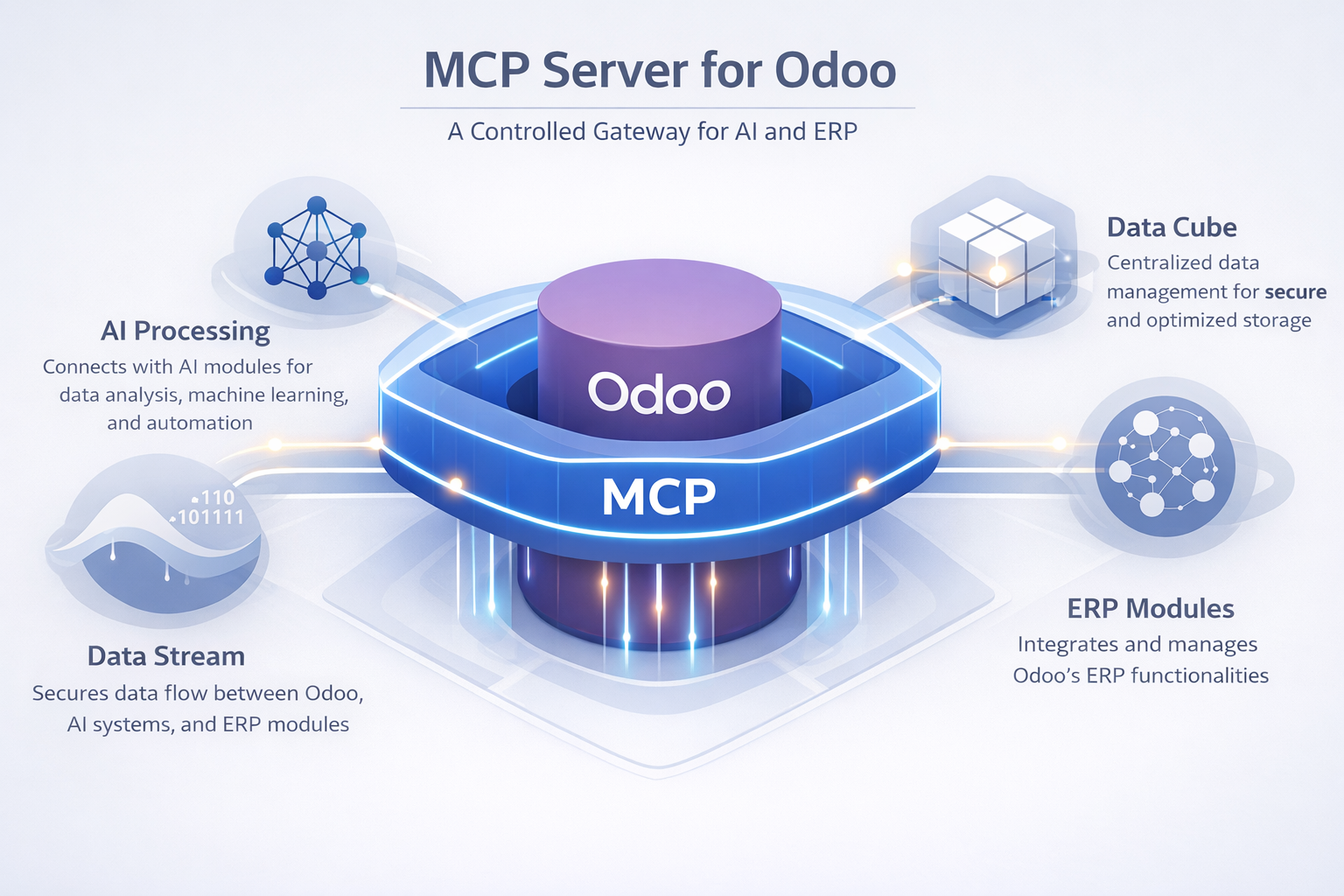 Odoo MCP Server โ AI agent querying Odoo data via Model Context Protocol