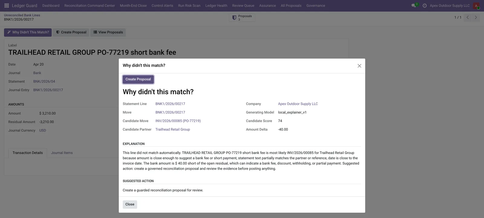 AI Accounting for Odoo explaining why an Odoo bank line did not reconcile, naming candidate invoice INV/2026/00085 with a confidence score of 74 and a $40.00 amount gap